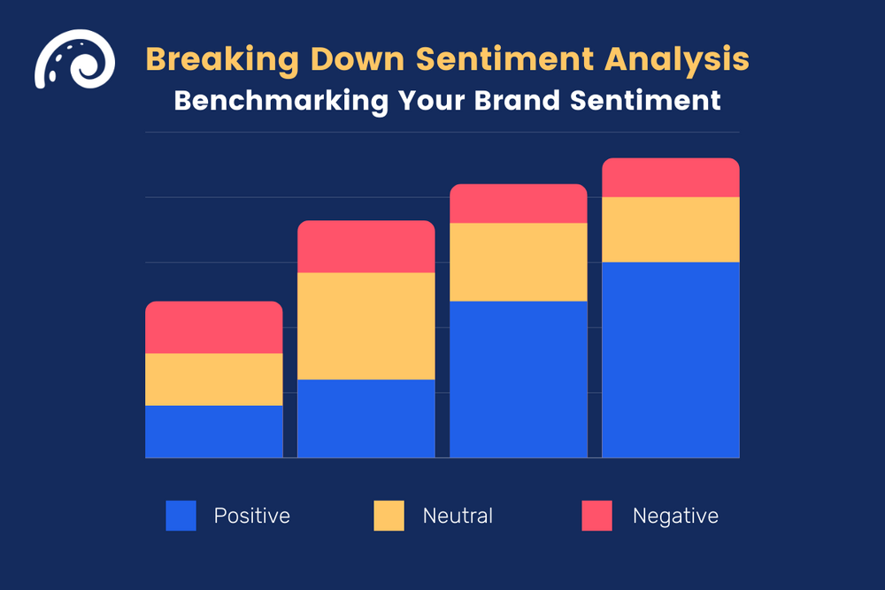 breaking down social media analytics graph